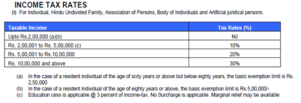 Income Tax Rates Income Tax Rates